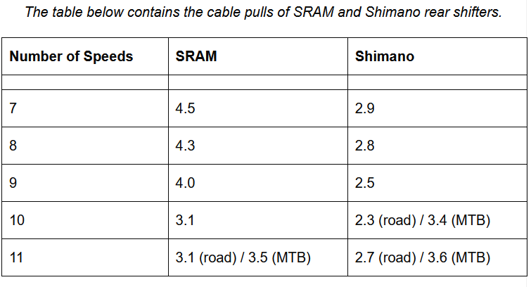 kabeltrek shimano sram